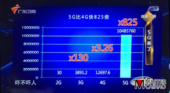 从2G到5G的带宽发展