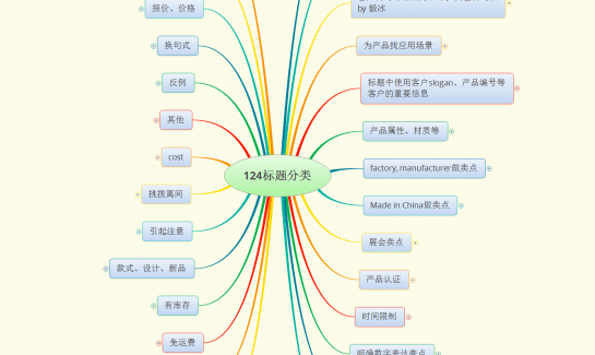 124个开发信标题分类和总结