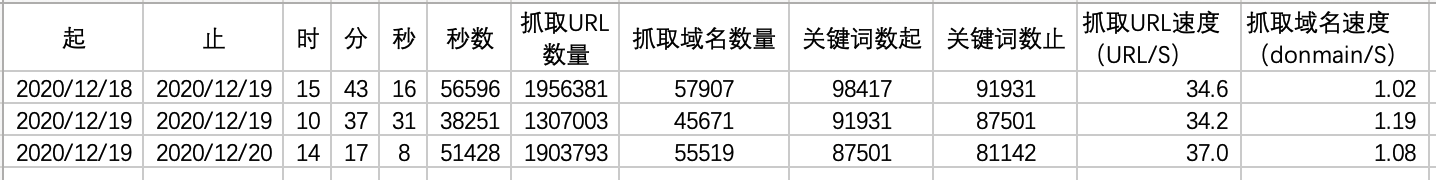 图1:2020年我搜索eyelash extension时的数据记录。