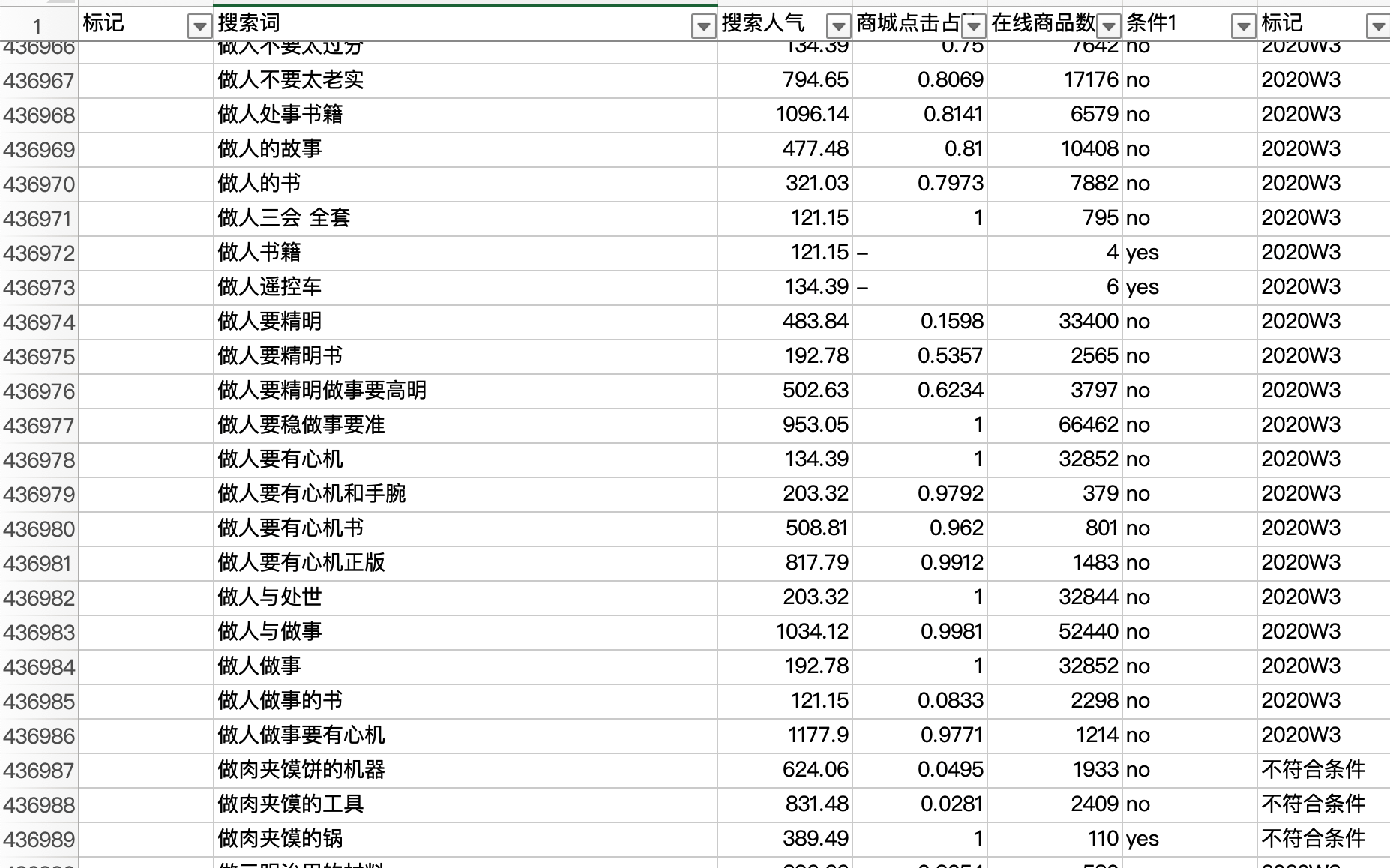 图：从生意参谋里抓出的关键词